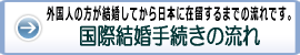 外国人の方が日本人と結婚してから配偶者ビザを取得して入国するまでの流れ